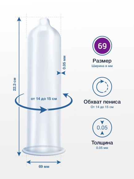 Презервативы MY.SIZE размер 69 - 3 шт. Презервативы MY.SIZE размер 69 - 3 шт.