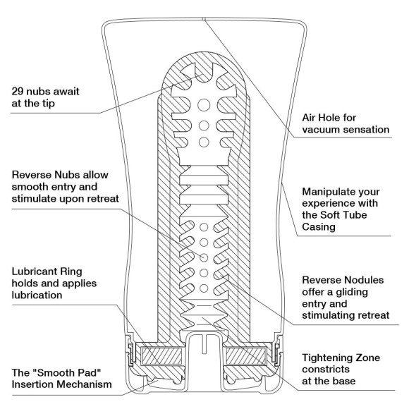 Мастурбатор Soft Tube CUP U.S. Мастурбатор Soft Tube CUP U.S.