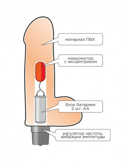 Реалистичный виброфаллос с мошонкой - 15,5 см. Реалистичный виброфаллос с мошонкой - 15,5 см.